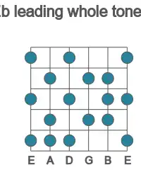 Guitar scale for leading whole tone in position 1